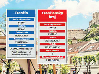 Regionálne voľby 2022: Dotiahne trenčianska župa premenu uhoľného regiónu?