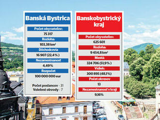 Regionálne voľby 2022: Masívne investície do opravy ciest v Banskobystrickom kraji čaká repríza