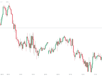 Indexy na Wall Street včera klesly. S&P 500 -0,75 %, Nasdaq -1,03 % - Ranní shrnutí  