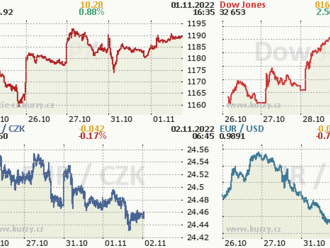 1. listopadu: Tohle potřebujete vědět   o úterním obchodování na Wall Street