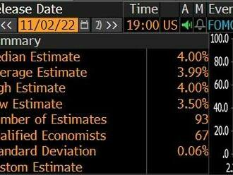 Čo dnes očakávať od FOMC
