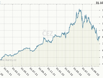 ČEZ: Růst kvartálních výsledků, cena akcie ve vleku speciální daně - Odhady výsledků