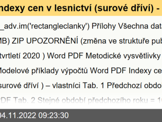 Indexy cen v lesnictví   - 3. čtvrtletí 2022