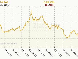 Co sledovat příští týden? US500, zlato, GBPUSD