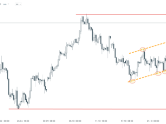 Ropa WTI vzrostla o 4,5 %