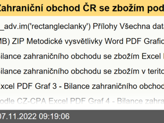 Zahraniční obchod ČR se zbožím podle CZ-CPA - čtvrtletní údaje - 3. čtvrtletí 2022