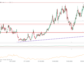 NATGAS rastie o 7%