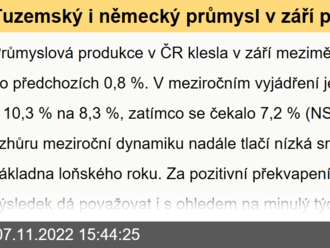 Tuzemský i německý průmysl v září pozitivně překvapil  