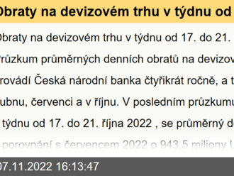 Obraty na devizovém trhu v týdnu od 17. do 21. října 2022