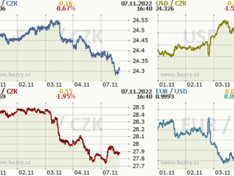 Koruna silnější, zásadní může být inflace