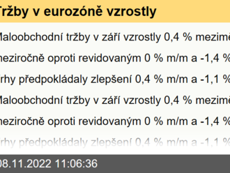 Tržby v eurozóně vzrostly