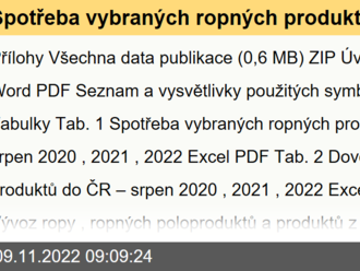 Spotřeba vybraných ropných produktů a zemní plyn - srpen 2022