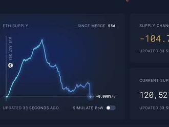 Ethereum v popředí menších kryptoměn klesá