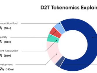 Ceny kryptoměn explodují s tím, jak Binance oznámila akvizici FTX - tady jsou 3 kryptoměny, které teď koupit