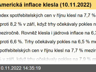 Americká inflace klesla  