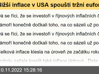 Nižší inflace v USA spouští tržní euforii