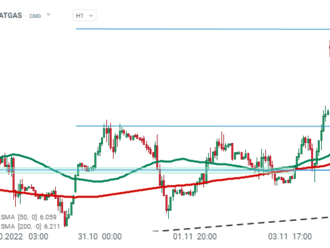 NATGAS po zveřejnění zprávy EIA klesá