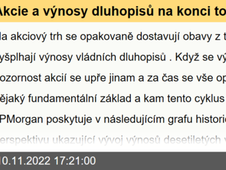 Akcie a výnosy dluhopisů na konci tohoto cyklu zvedání sazeb