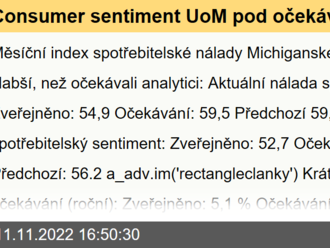 Consumer sentiment UoM pod očekáváním