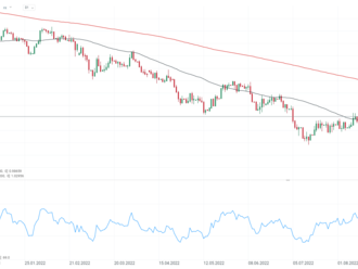 EURUSD nejvýše od srpna 📈