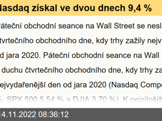 Nasdaq získal ve dvou dnech 9,4 %