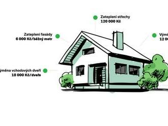 MŽP spouští Novou zelenou úsporám Light. Nejzranitelnějším domácnostem pomůže snížit účty za energie