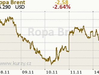 IPO Arabian Drilling: Arabská ropa se ocitla v centru pozornosti investorů