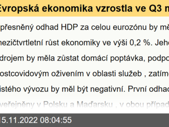 Evropská ekonomika vzrostla ve Q3 mezičtvrtletně o 0,2 %  