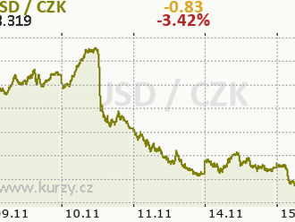 EURUSD – na obrat trendu je ještě brzy