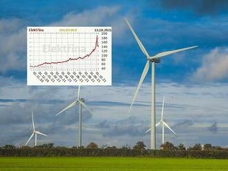 Řada firem a obcí stále nemá smlouvy na dodávky energie. Státní dodavatel nestíhá reagovat