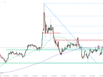 EURGBP se odráží od supportu 0,8720