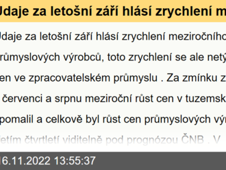 Údaje za letošní září hlásí zrychlení meziročního růstu cen průmyslových výrobců  