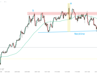 USDCAD vyskočil poté, co kanadská jádrová inflace zrychlila