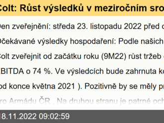 Colt: Růst výsledků v meziročním srovnání - Odhady výsledků