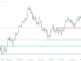 Graf dňa - OIL.WTI  