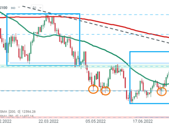 75bp hike je stále na stole - Člen Fed Collins