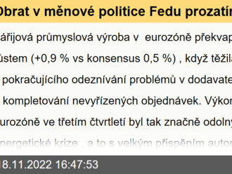 Obrat v měnové politice Fedu prozatím v nedohlednu  