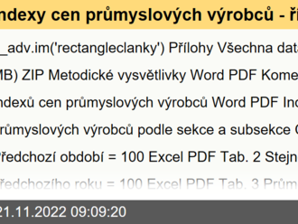 Indexy cen průmyslových výrobců - říjen 2022