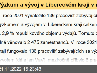 Výzkum a vývoj v Libereckém kraji v roce 2021