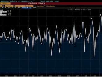 Česku hrozí dramatický pád jeho měny, varuje největší japonská investiční banka. Rizika jsou podle ní obecně nejvyšší za posledních více než dvacet let