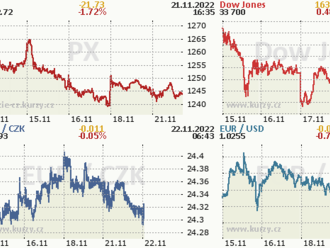 21. listopadu: Tohle potřebujete vědět   o pondělním obchodování na Wall Street
