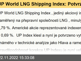 UP World LNG Shipping Index: Potvrzena formace Hlava a ramena