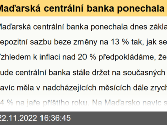 Maďarská centrální banka ponechala sazby beze změny    