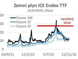 Strop na cenu plynu v TTF
