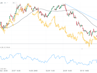 Tesla roste po vyšším doporučení Citi 📈