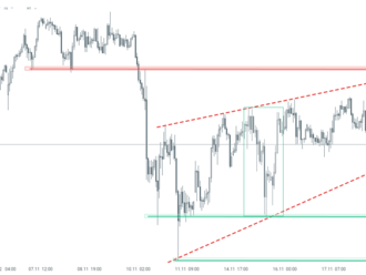 Graf dne - EURJPY  