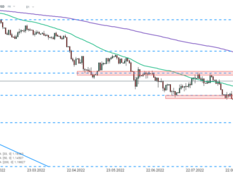 GBPUSD vyskočil po komentáři Ramsdena nad 1,21