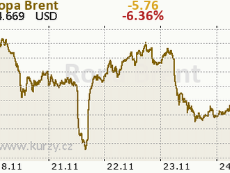 Ceny ropy sú pod tlakom. Jedná sa len o korekciu? - VIDEO