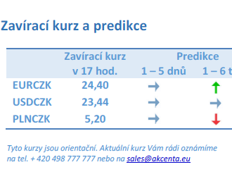 Vývoj na devizovém trhu – ranní zprávy 25.11.2022