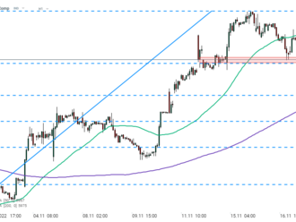 Indexy z Asie a Tichomoří se dnes obchodovaly smíšeně. Nikkei -0,3 %, Kospi a Nifty 50 -0,1 % a S&P/ASX 200 +0,2 %. Indexy z Číny se obchodovaly výše - Ranní shrnutí  